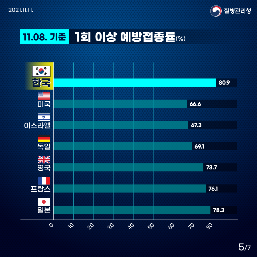 5페이지